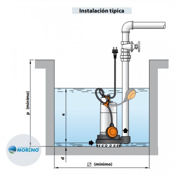 Funcionamiento Electrobomba Achique Dm-20
