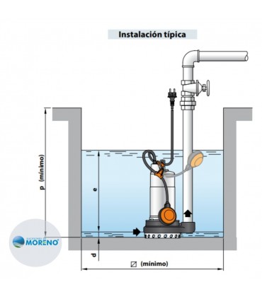 Funcionamiento Electrobomba Achique Dm-20