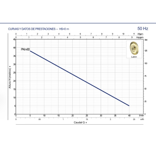 Bomba PKm 60 Pedrollo 0.5 HP – Electrobomba Periférica de Superficie