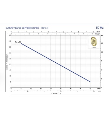 Bomba PKm 60 Pedrollo 0.5 HP – Electrobomba Periférica de Superficie